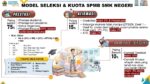 Informasi SPMB SMK N 1 Batang